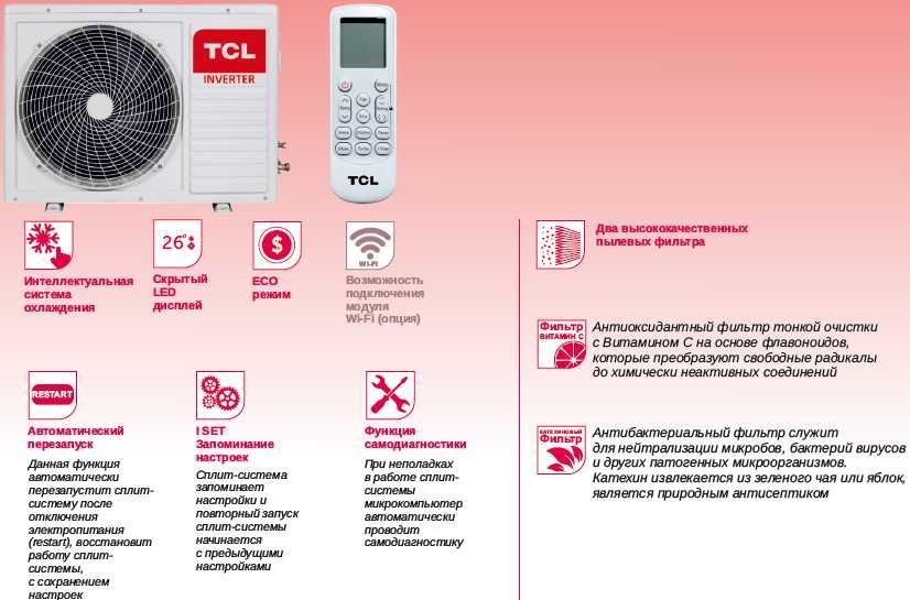 Кондиционер TCL 18 T-Pro 2  модель. Доставка бесплатная