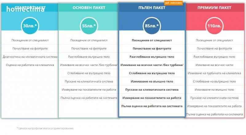 Диагностика, Ремонт, Профилактика  на КЛИМАТИК в ДЕНЯ НА ОБАЖДАНЕТО