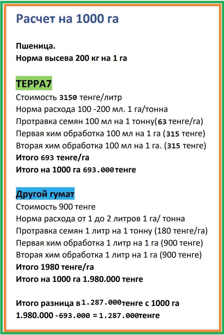 TERRA7 ТЕРРА7 гумат калия