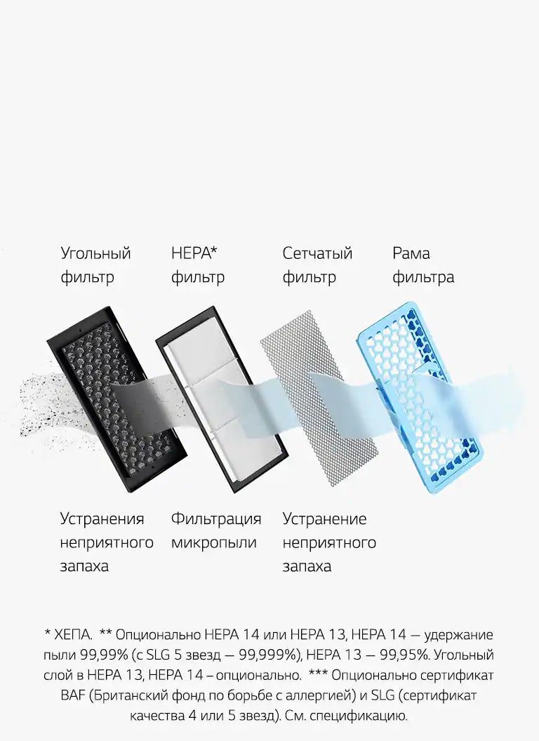Продам пылесос LG