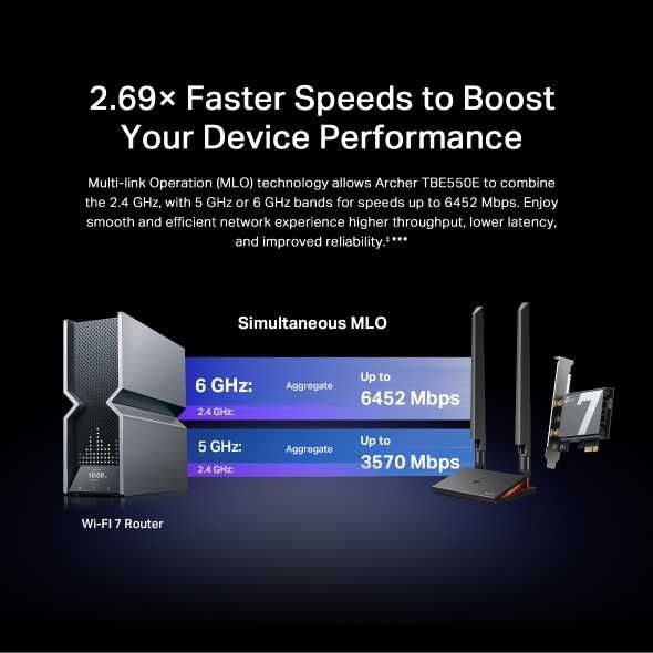 ADAPTOR RETEA TP-LINK TBE550E BE9300 Wi-Fi7 Bluetooth 5.4 PCIe NOU!!