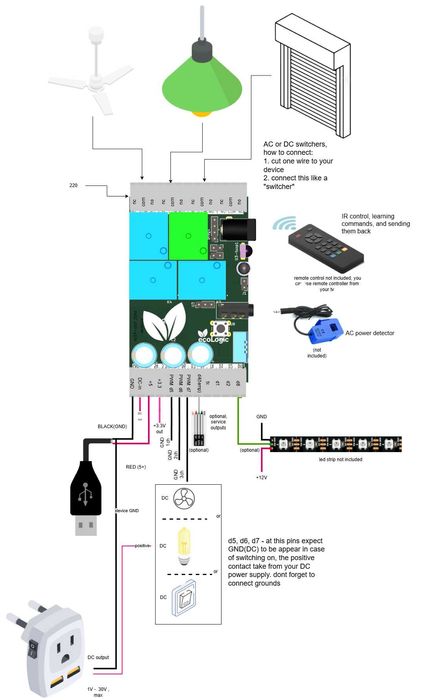 Dispozitiv Wi-Fi pentru controlul luminii și udării – fără abonament