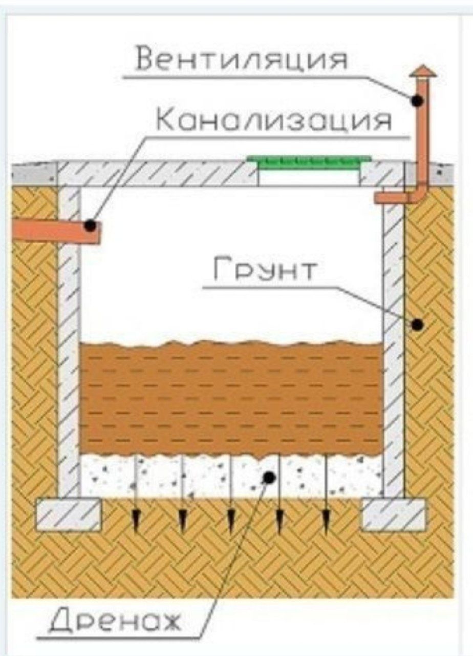 Ora urachi transha tunel yama kanalizatsiya qazimiz