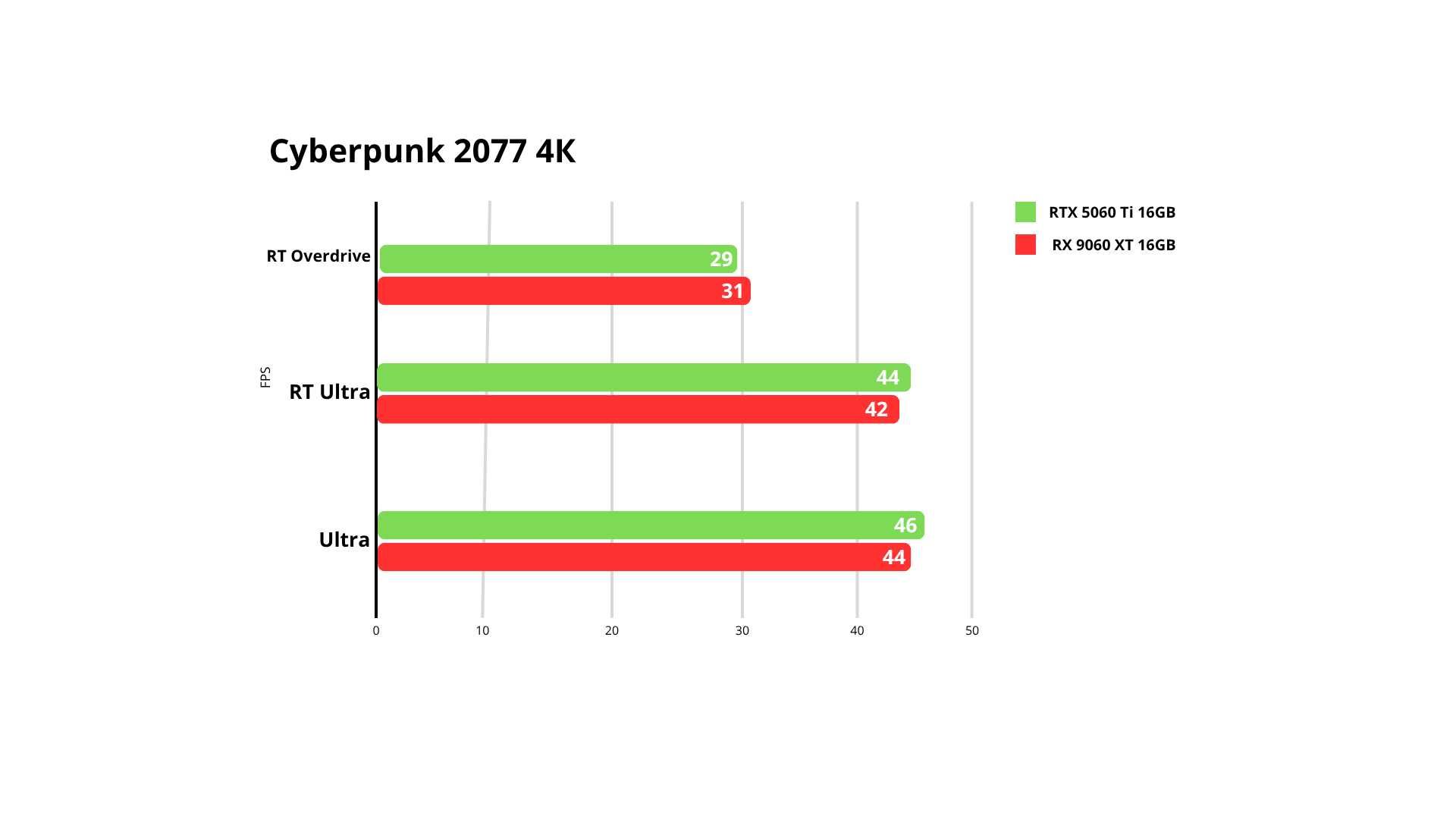 Геймърски компютър, AMD Ryzen 5 9600X, RTX 5060 Ti 16GB, RAM 32GB