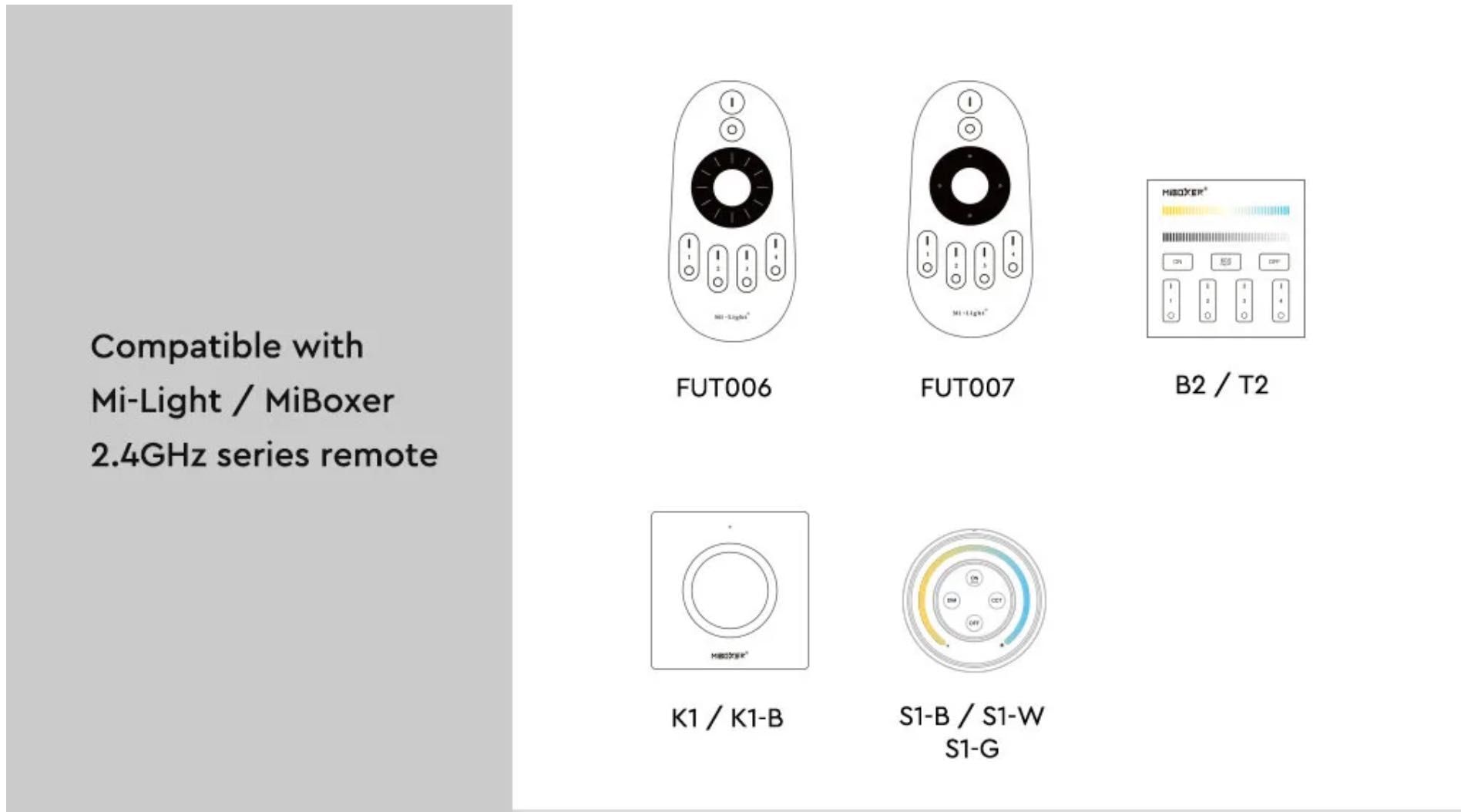 Controller LED Miboxer Zigbee 3.0, WiFi, 2.4G - FUT035S+