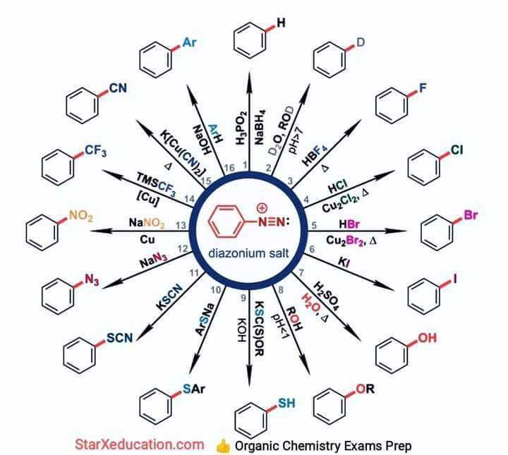 Meditații Chimie & Fizică