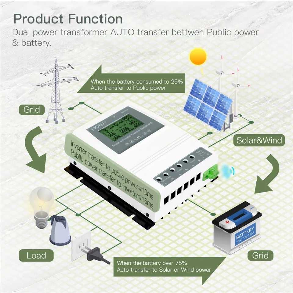 Fotovoltaic eolian rețea selector automat 16KW NOU cel mai bun model