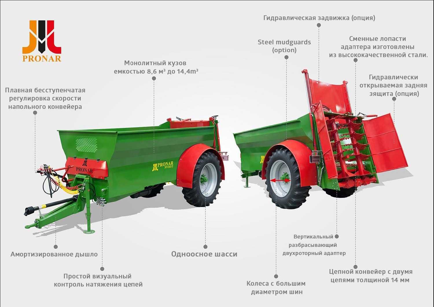 Разбрасыватель (навозоразбрасыватель)