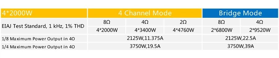 Amplificator admark k420DSP