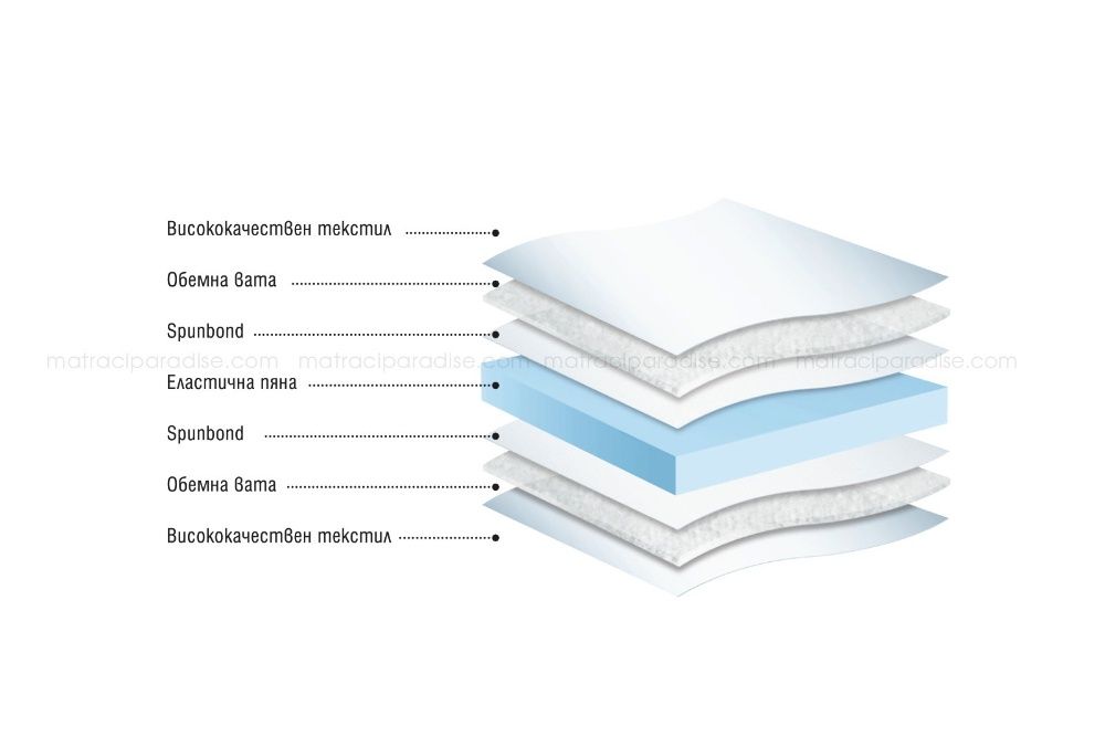 Топ матрак Парадайс с БЕЗПЛАТНА ДОСТАВКА
