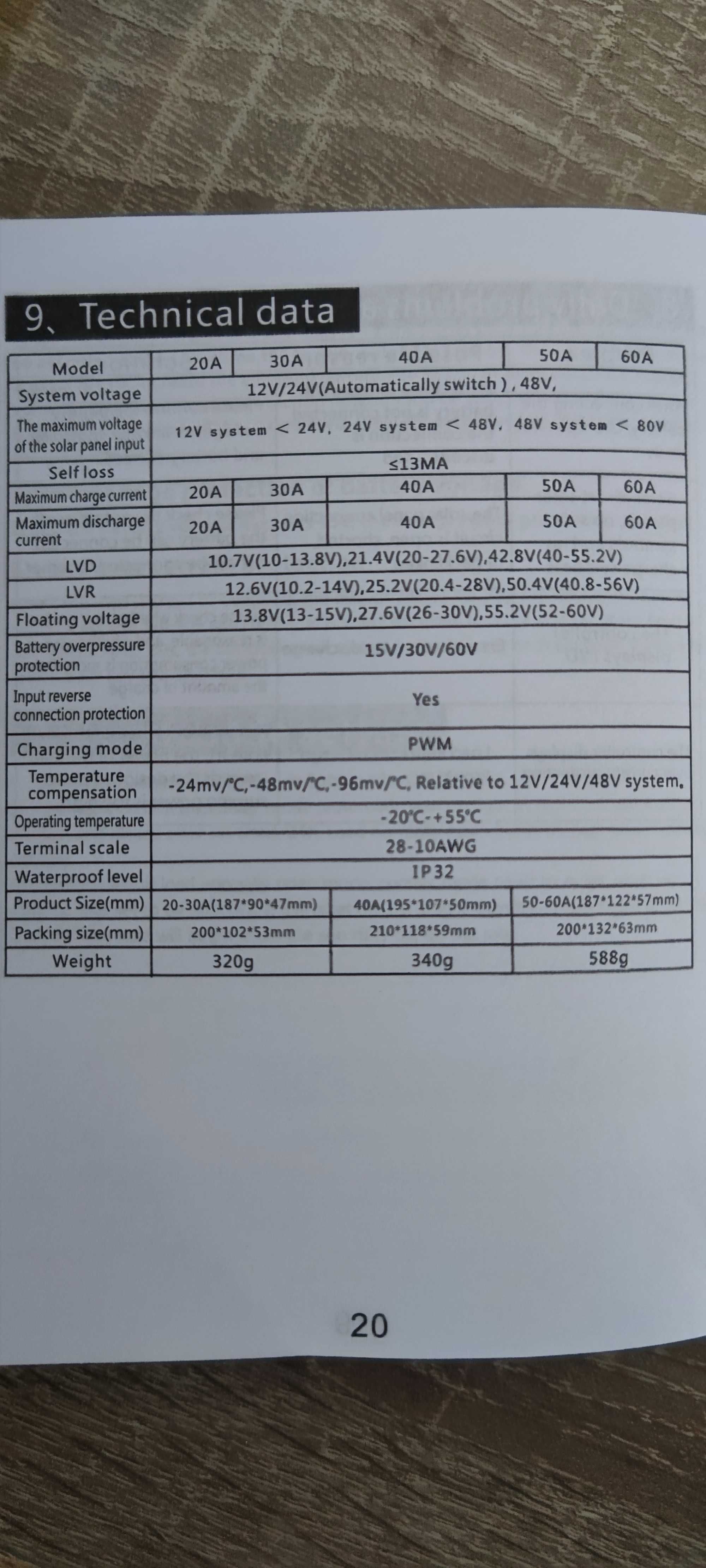 ВИСОК КЛАС Соларен контролер 40A PWM 12V 24V солар фотоволтаичен