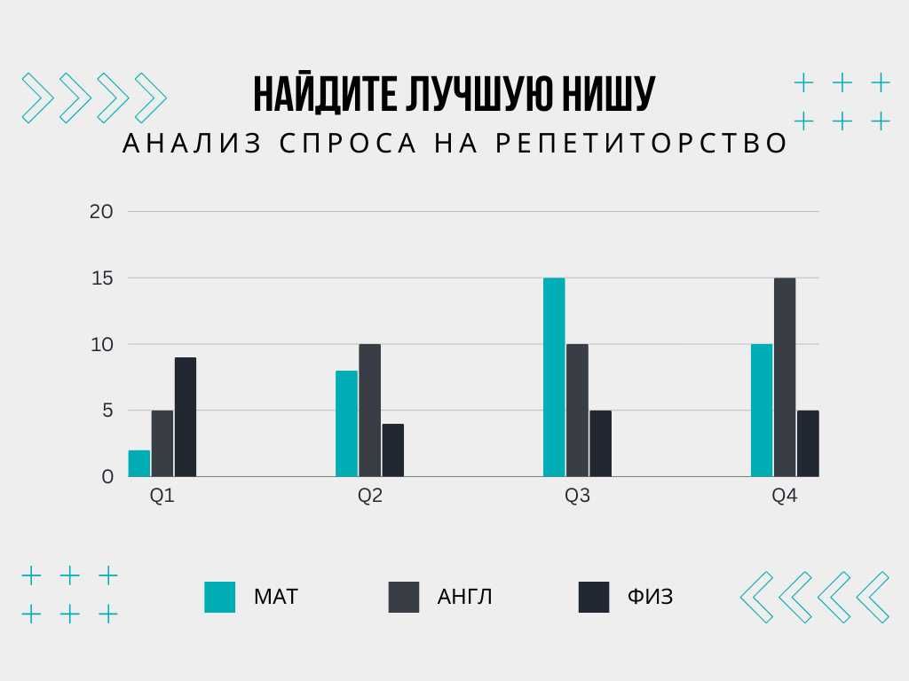 Найти нишу фриланса и не прогадать