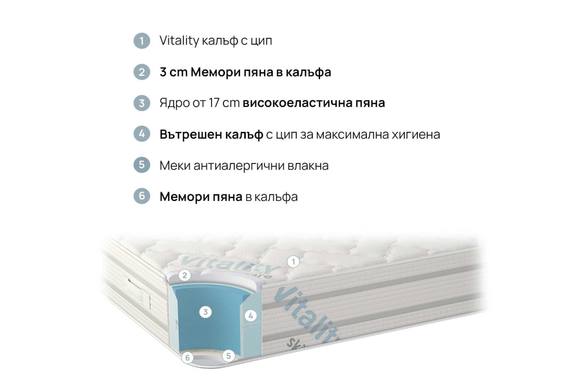 Матрак Isleep Vitalcare 180/200