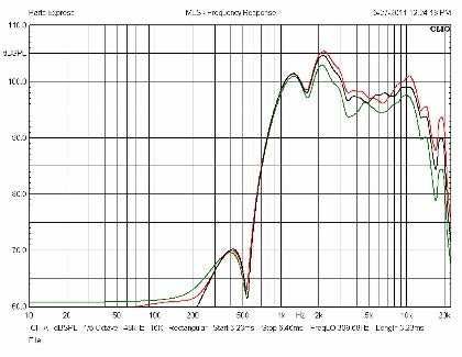 FOSTEX FOSTER високотонови хорни