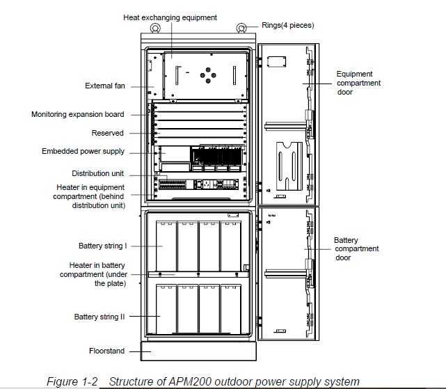 Продаю Телекоммукационный  шкаф Emerson APM-200