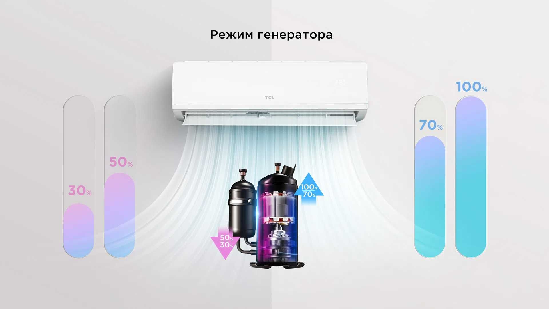 Кондиционер Tcl CITY Инвертер Golden Fin 2025 только оригинал