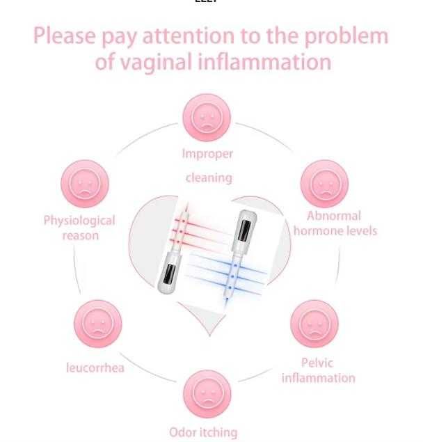 360° Гинекологично Неинвазивна Лазерна Терапия за Влагалищно Затягане