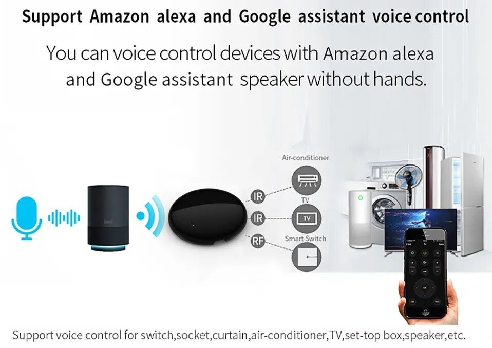 Tuya Smart WiFi+IR универсален смарт контролер/дистанционно