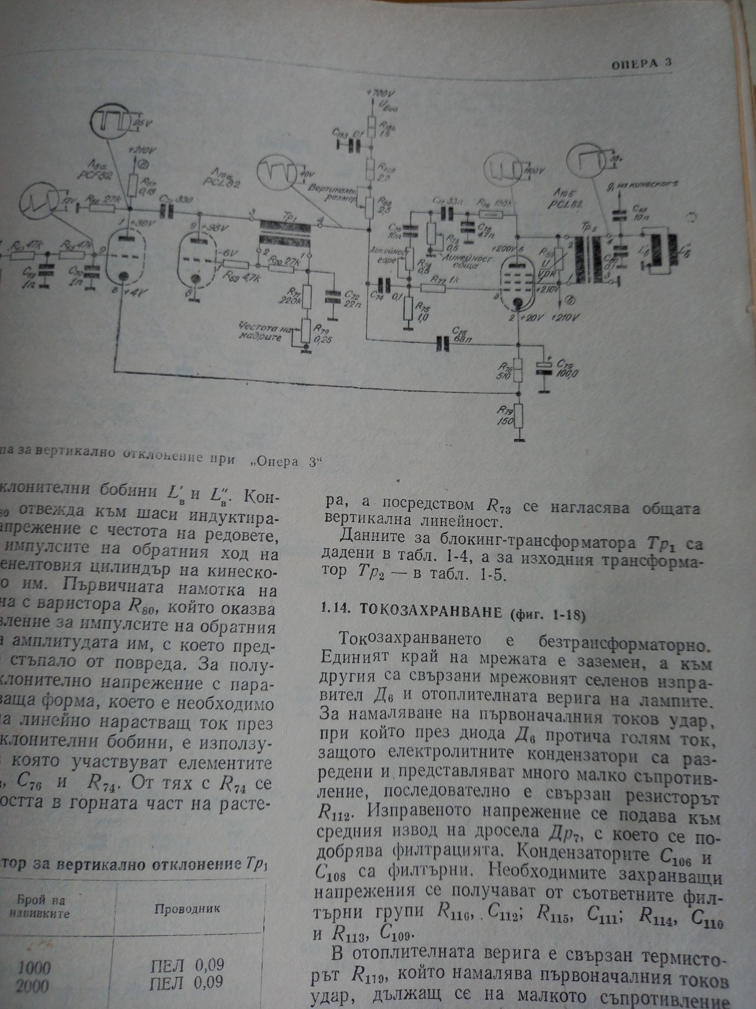 Телевизионни приемници, 1977г.