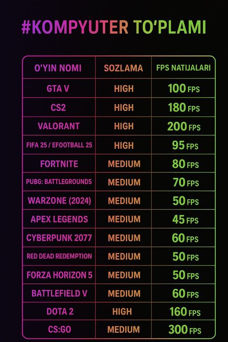 Kompyuterlar optom narxda