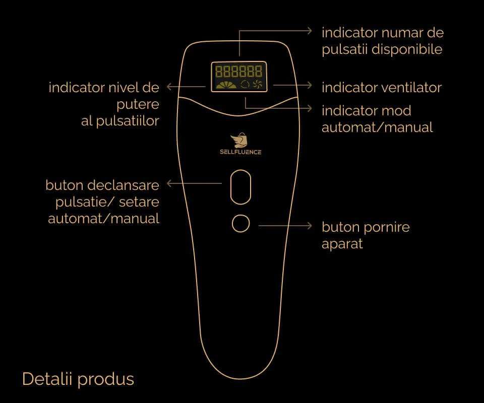 Epilator IPL 999.999 Pulsatii Epilare Definitiva