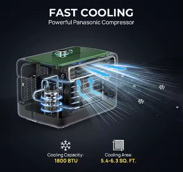 Mini aparat de aer condiționat