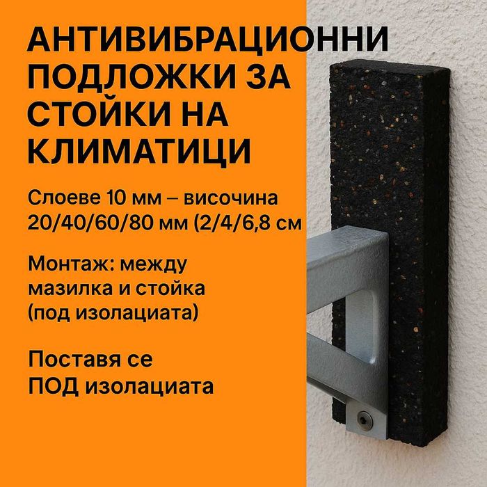 Антивибрационни подложки за стойки на климатици – ИЗРАБОТКА ПО ПОРЪЧКА