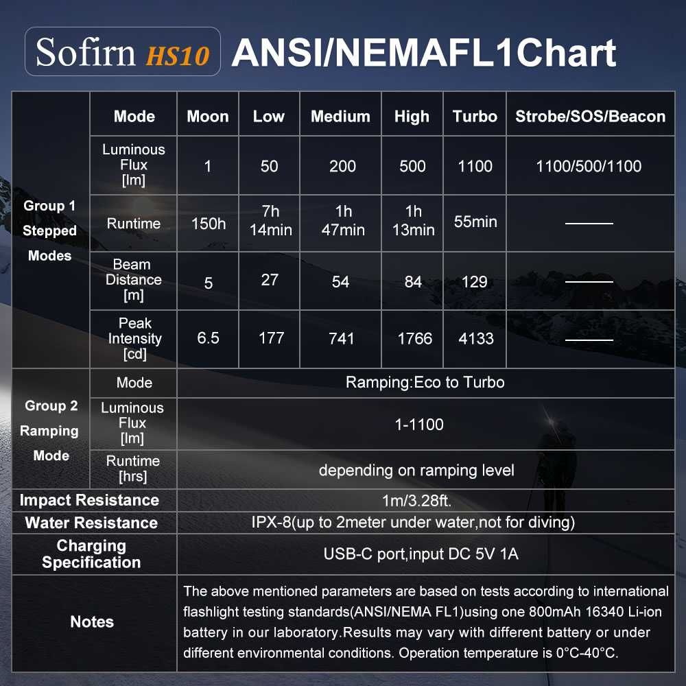 Lanterna pentru cap Sofirn HS10, 1100lm, Baterie 16340 Li-ion, USB C