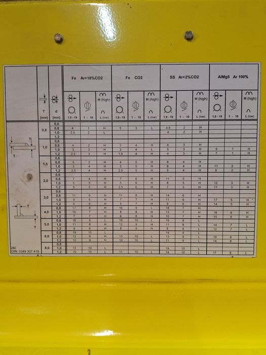 Aparat sudura mig mag Esab MIG C280