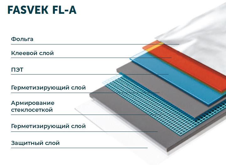Самоклеящаяся гидроизоляция FASVEK FL-A