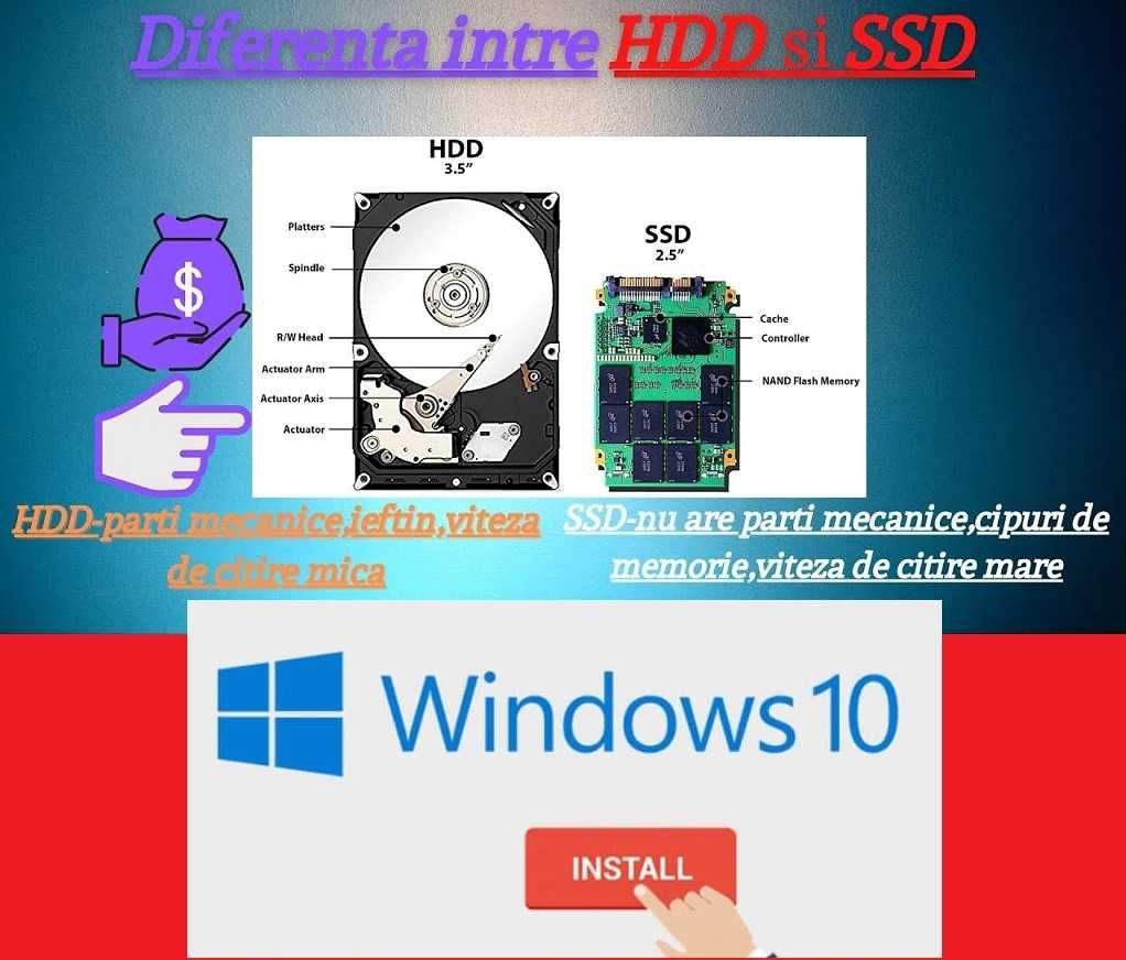 Instalare Windows la domiciliu,- Asamblare IT Upgrade SSD to HDD