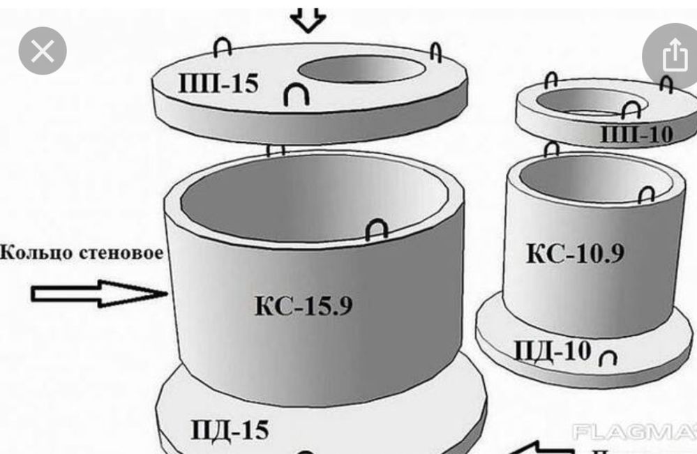 ЖБИ кольца для канализаций и водопровода от 14000т