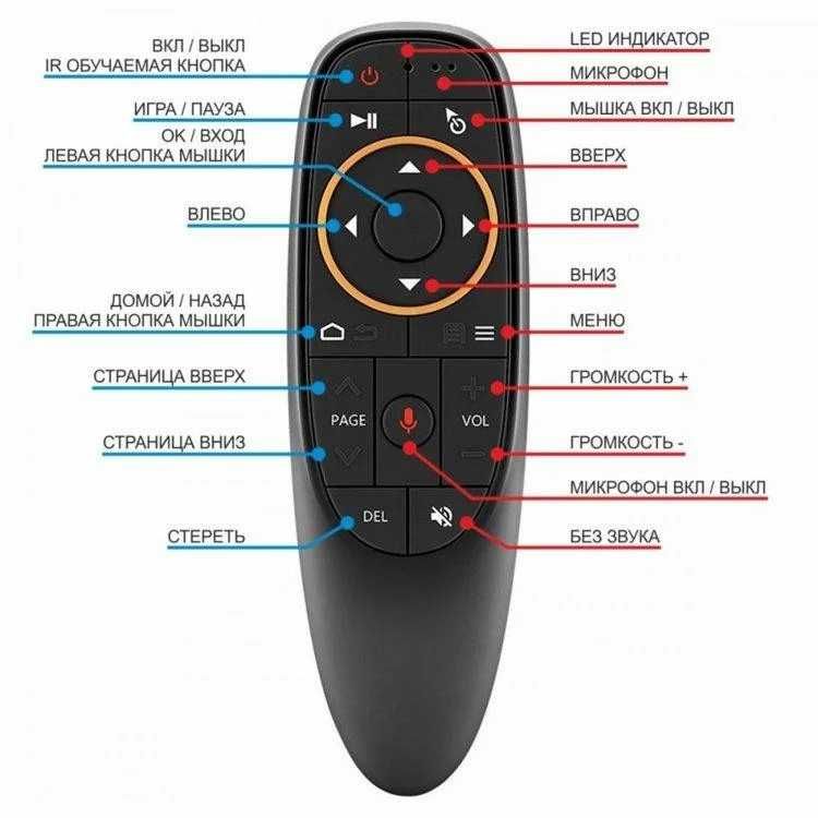 Беспроводная аэро мышь голосовое управление для TV Box , Smart TV