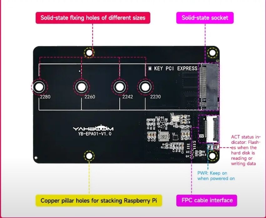 Raspberry Pi 5 плата расширения PCIE M.2 NVME SSD