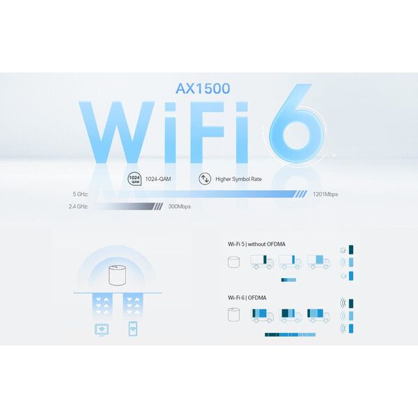 Tp link Deco X10 X20 X50 X60