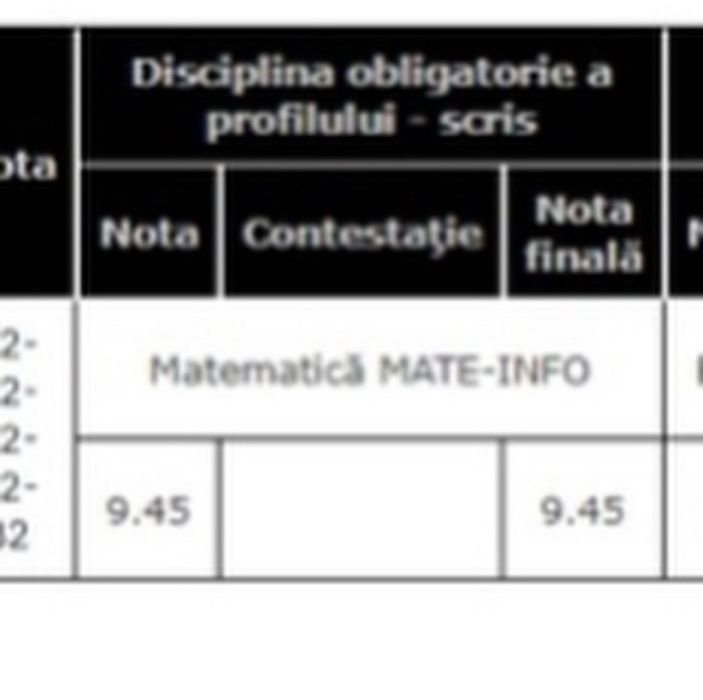 Meditatii la matematica