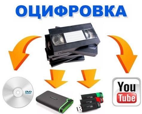 Видеокассеты (оцифровка)