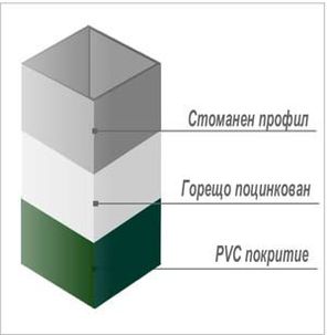 Продава оградни пана поцинковани и с ПВЦ покритие