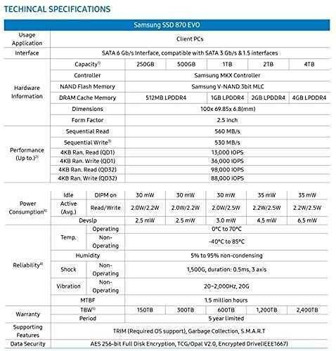 Samsung 870QVO 1TB и Samsung 980 M2 NVME-512gb