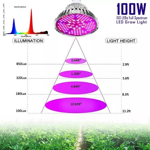 Lampa bec 150 led cresterea plantelor  spectru alimentatie copil hrana