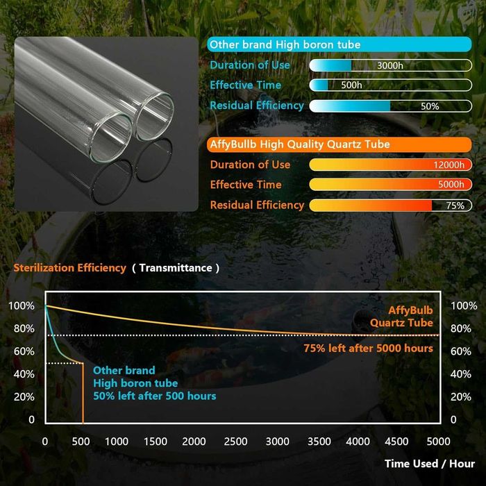 AffyBulb 11W G23 PLS UVC лампа – подходяща за различни UVC устройства
