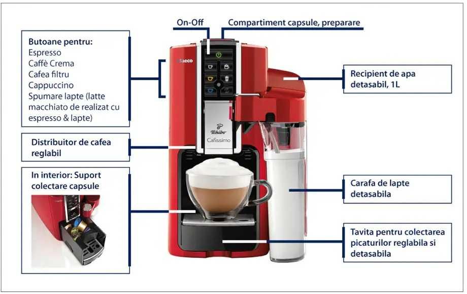 Espressor Tchibo Cafissimo Latte – Rosu