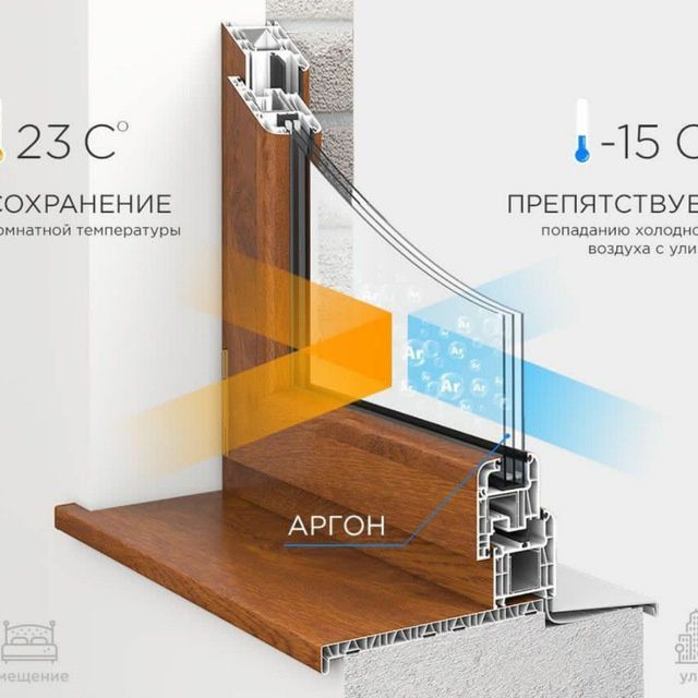 Akfa, alutex va Alta plast profillaridan rom va eshik yasab urnatamiz