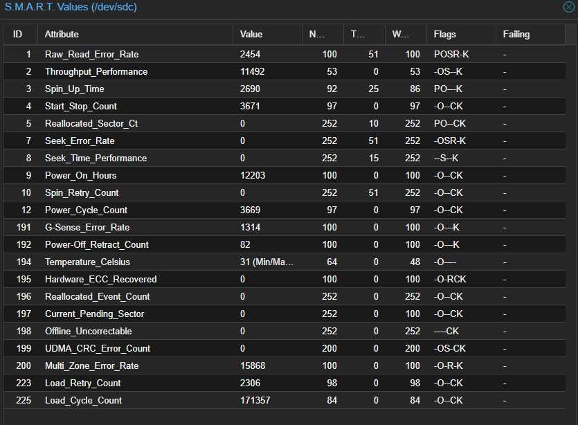 HDD Laptop - Seagate ~ 1 TB ~ 100% Health