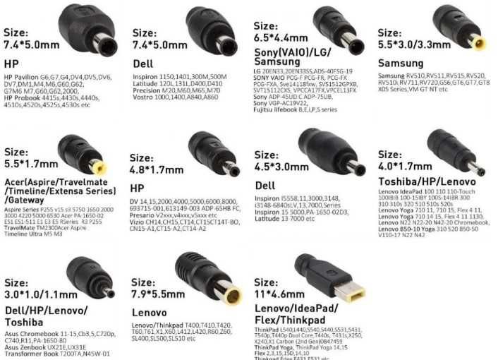 Зарядки для ноутбуков, блок питания для ноутбука
