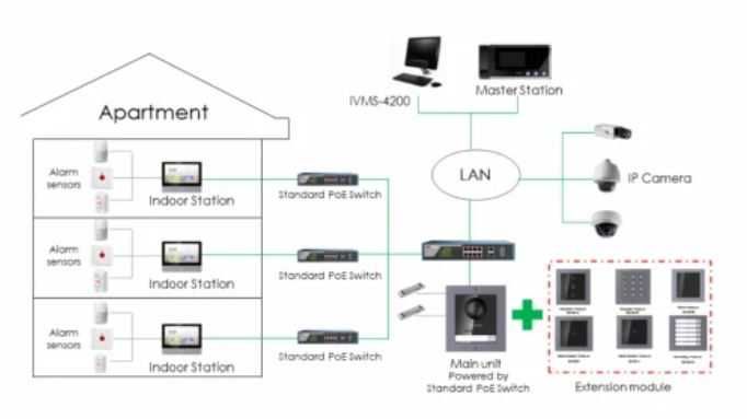 Мониторен панел Hikvision DS-KH6320-WTE1-W ЧИСТО НОВ