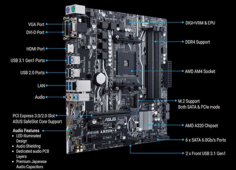 Kit Gaming AMD Ryzen