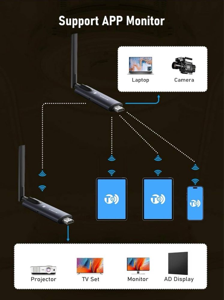 HDMI бесправадной 200М Full Hd