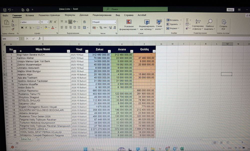 Excelda shablon yaratish hisob-kitob ma’lumotlar kiritish