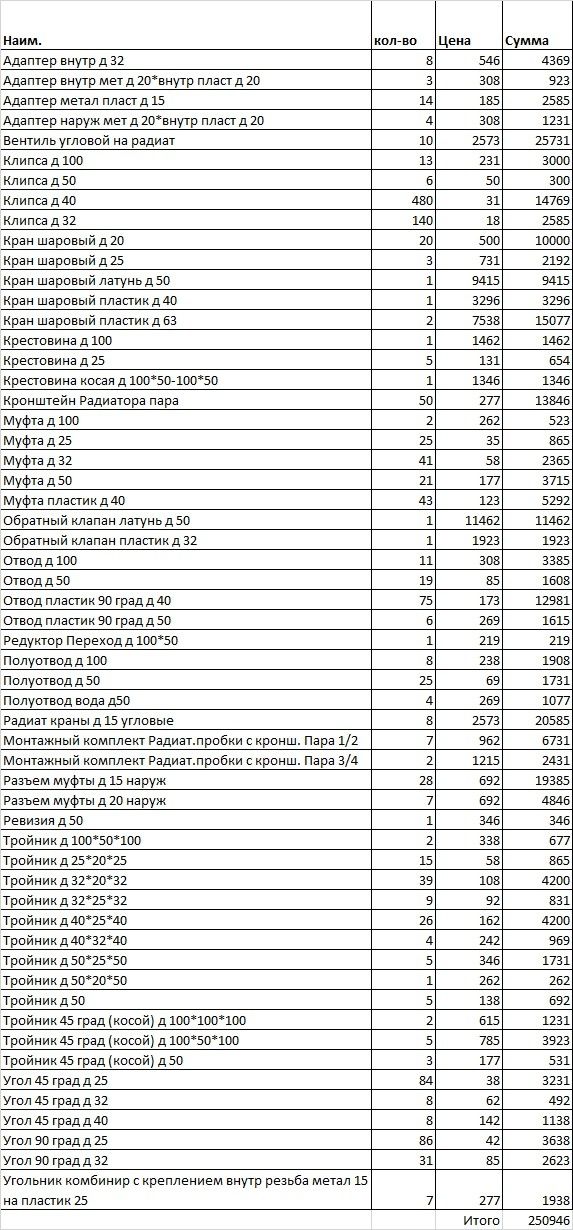 Фитинги пластиковые уголки отводы муфты краны вентили клипсы